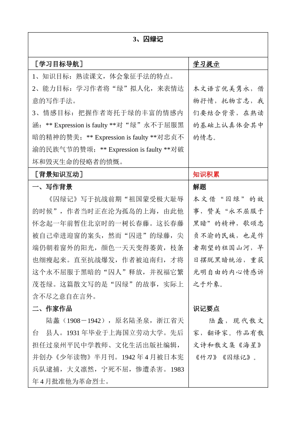 囚绿记学习目标导航_第1页