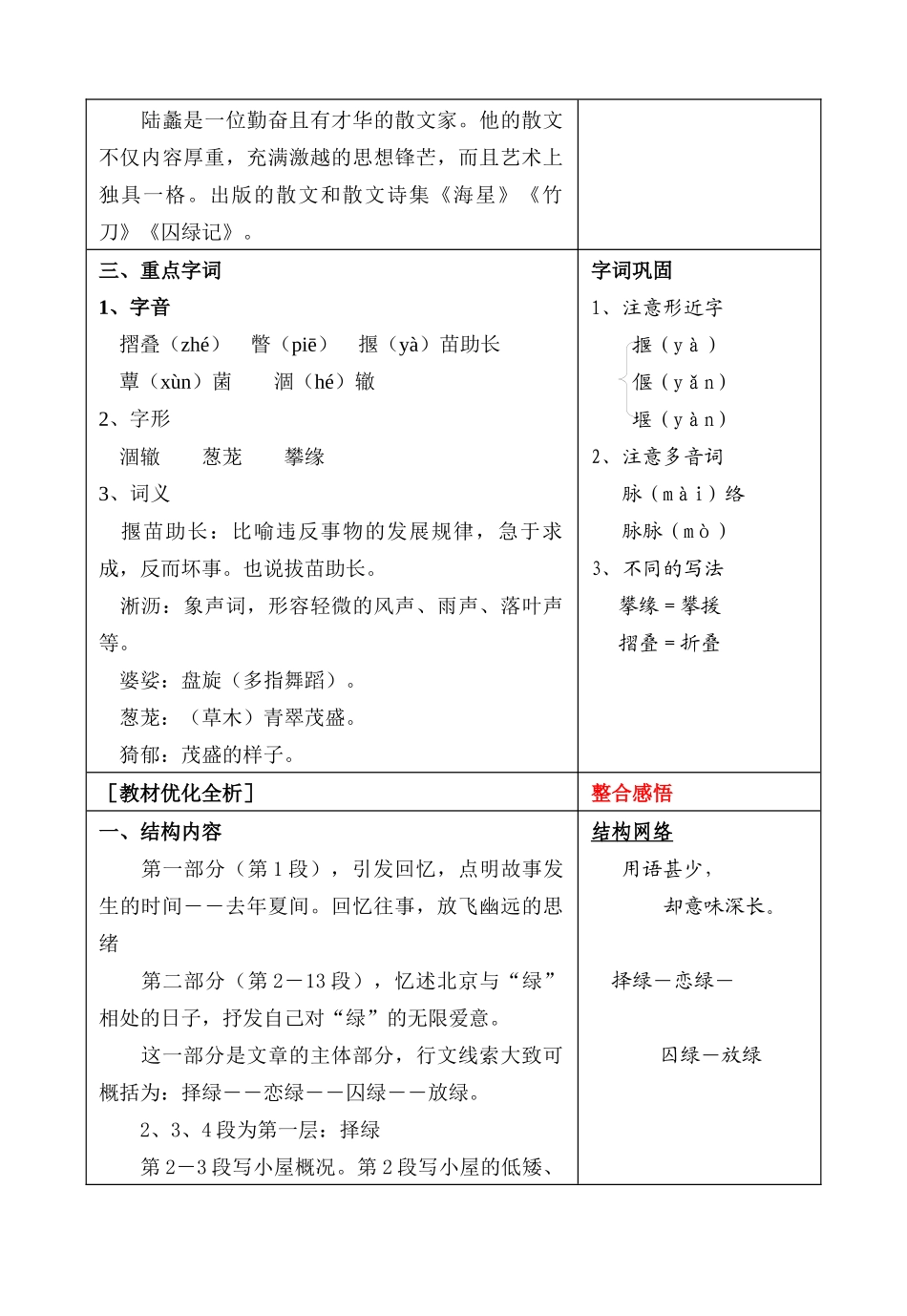 囚绿记学习目标导航_第2页