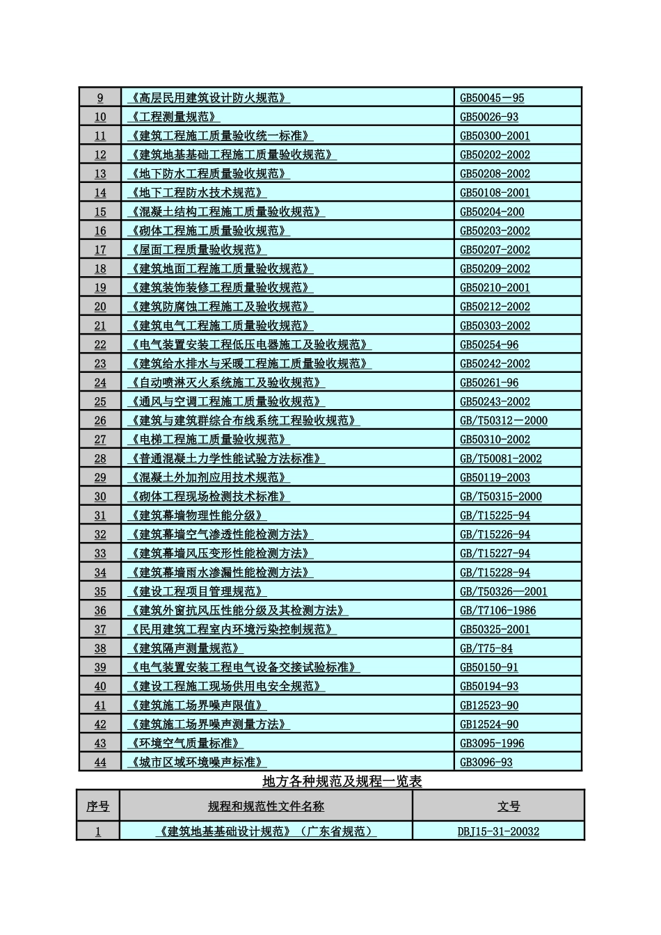 商业综合楼施工组织设计高支模大体积混凝土_第2页