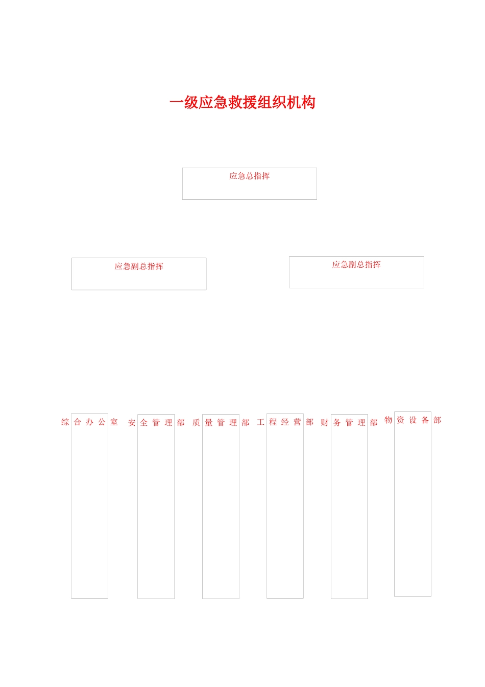 施工现场安全事故应急救援预案_第3页
