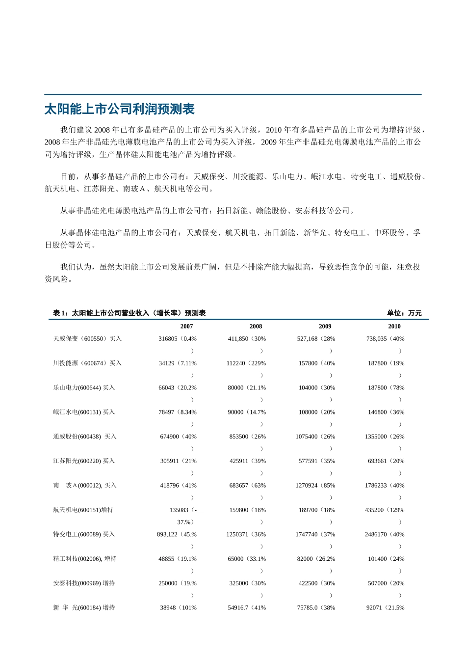 太阳能行业报告之三公司投资价值分析_第3页