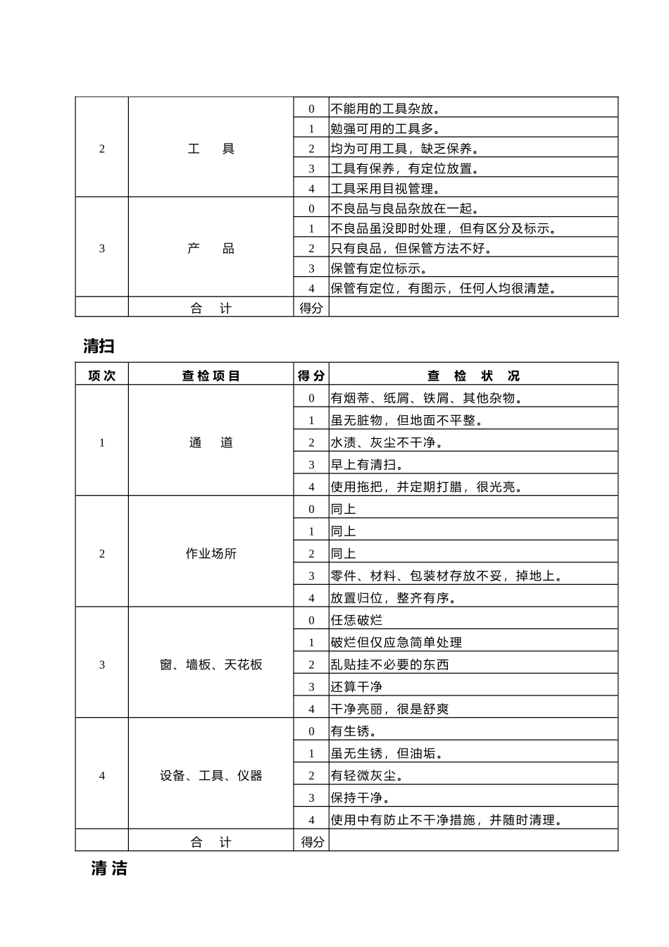 现场管理市电子有限公司5S制度_第2页