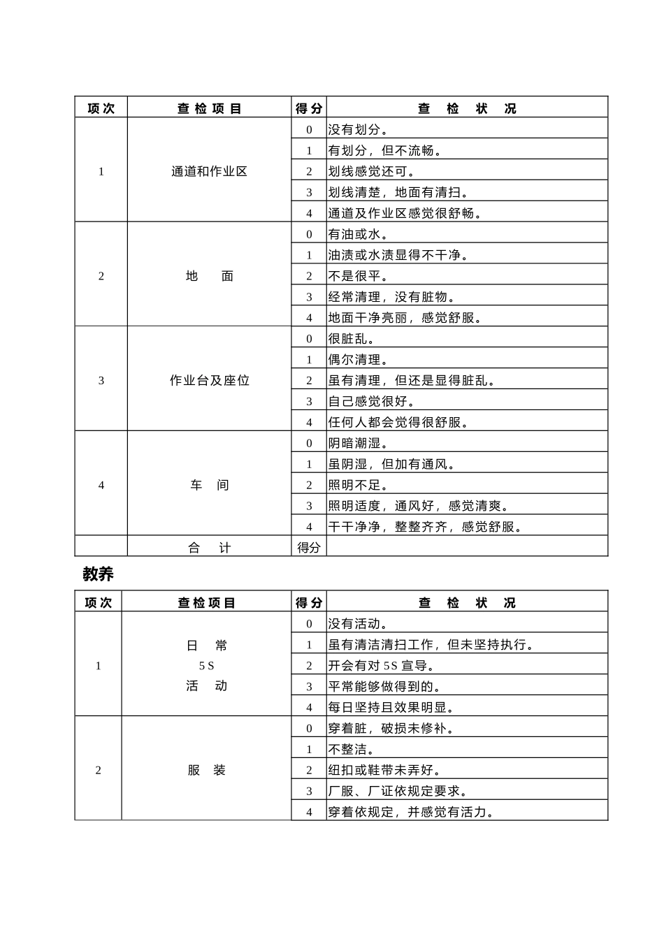现场管理市电子有限公司5S制度_第3页