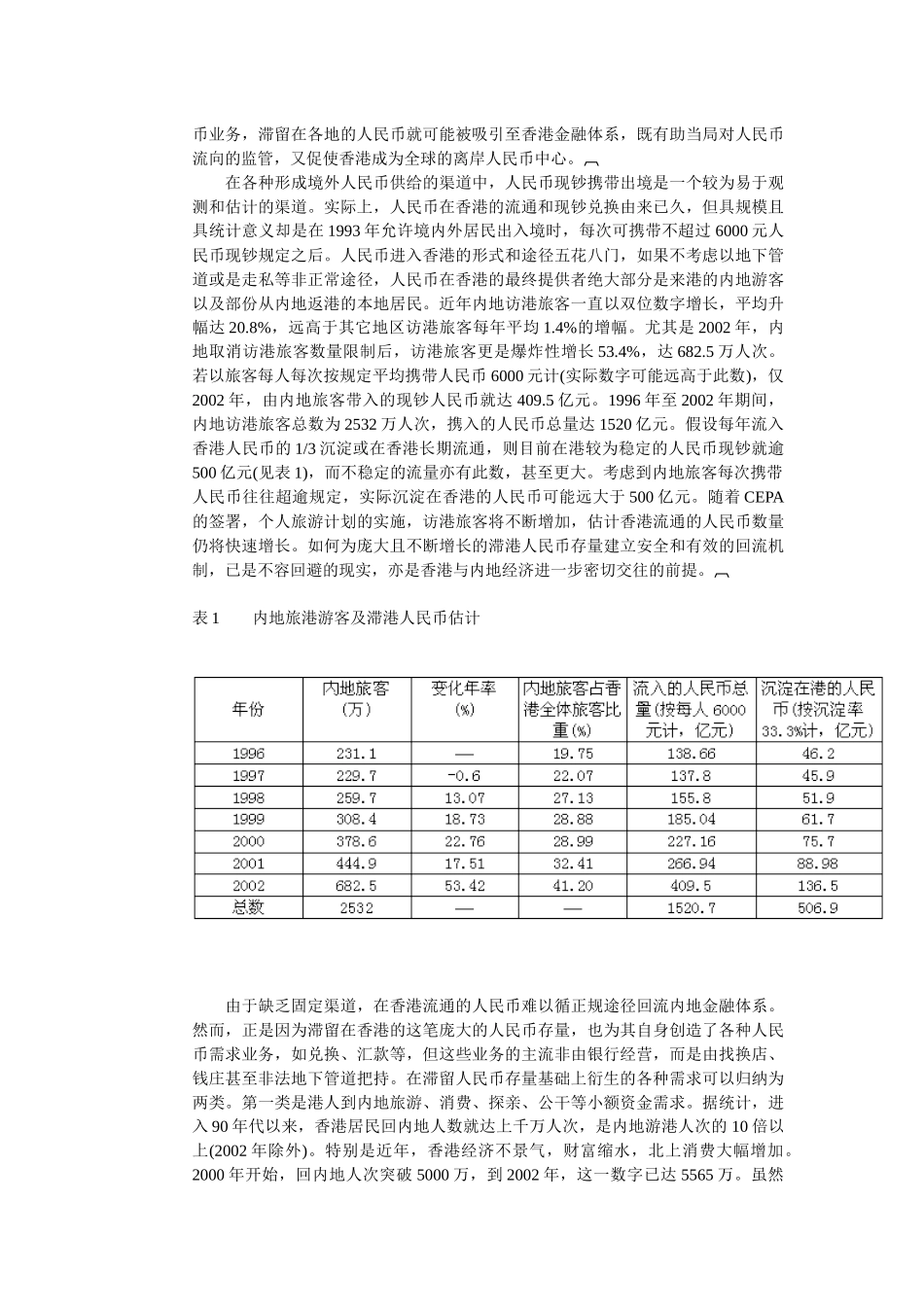 香港离岸人民币市场的发展方向_第2页