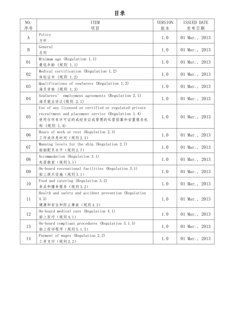 香港旗海事劳工管理手册_第1页