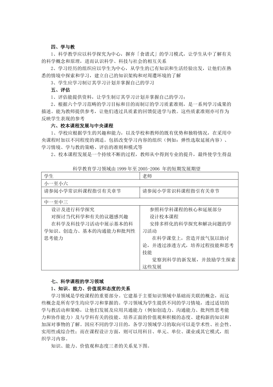 香港小学和初中科学教育概况与发展展望-香港小学和初中科学_第2页