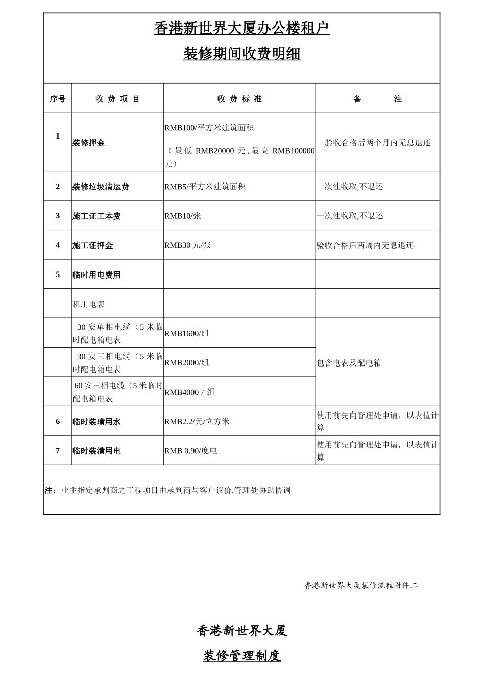 香港新世界大厦二次装修程序指南及表格_第3页