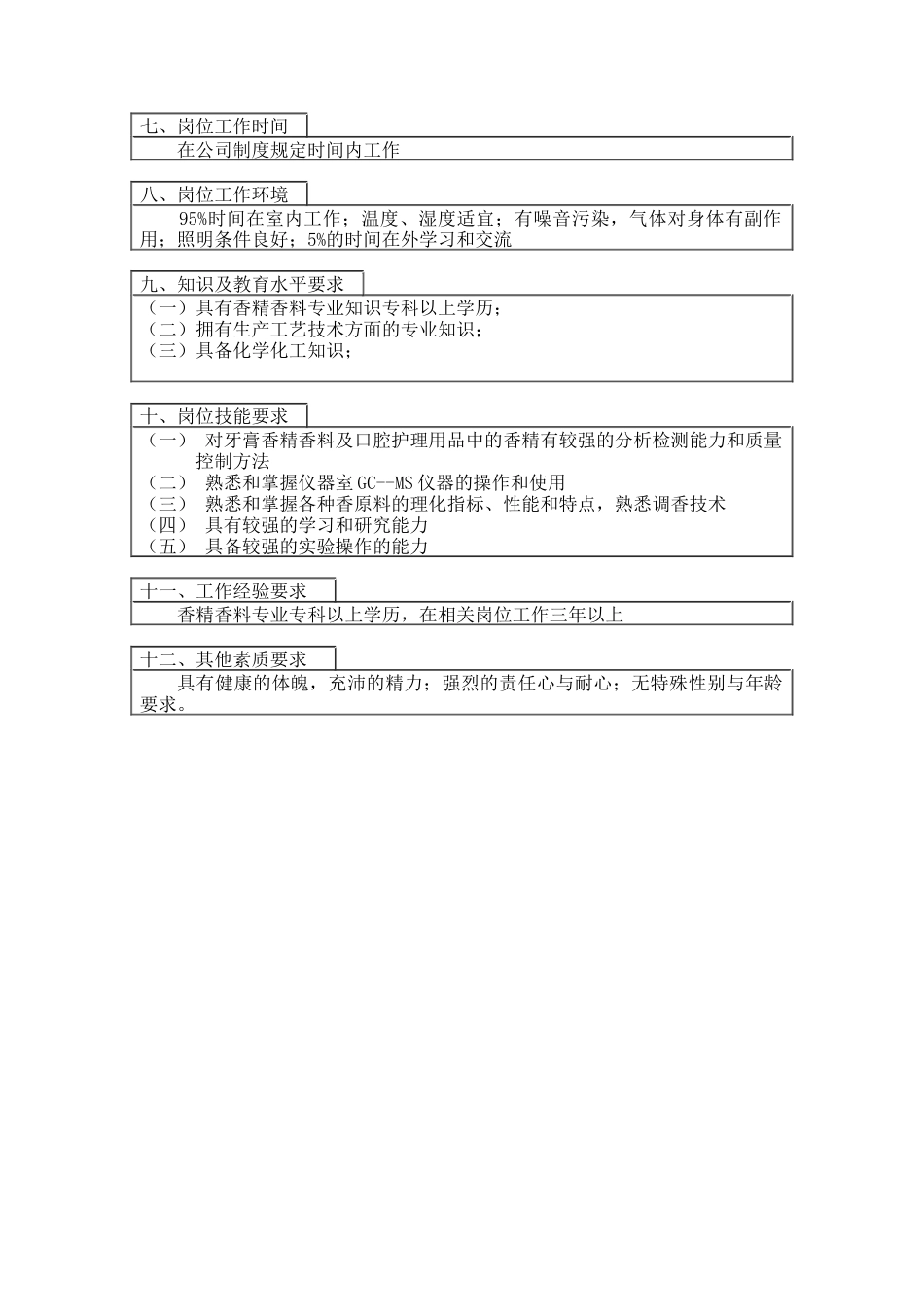 香精香料研发员岗位说明书_第2页
