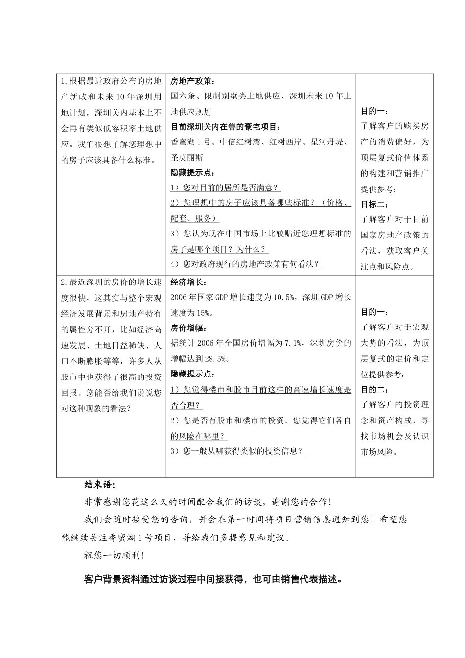 香蜜湖1号顶层复式客户访谈问卷提纲_第3页