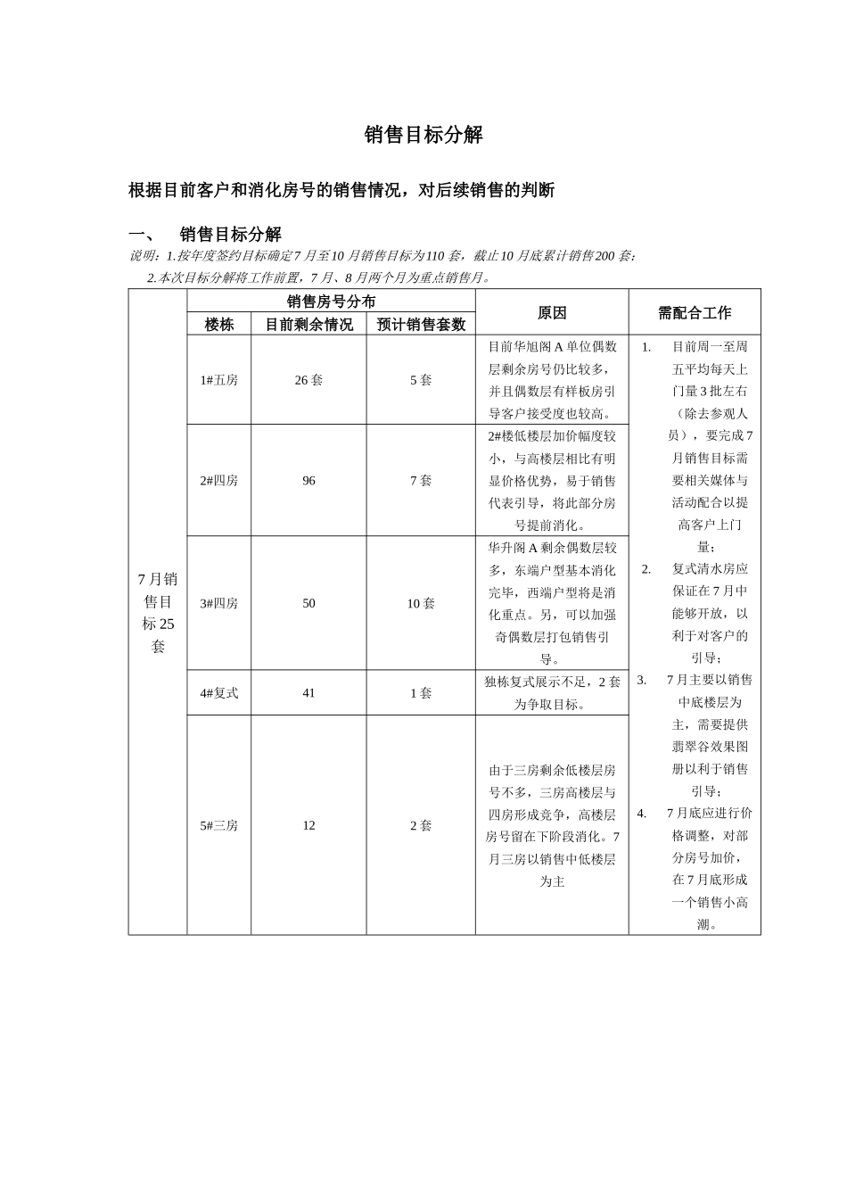 香蜜湖1号下半年销售目标分解_第1页