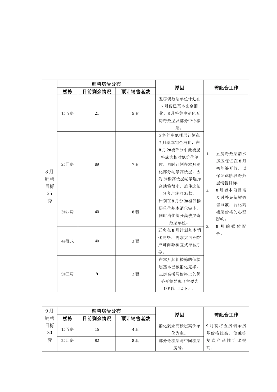 香蜜湖1号下半年销售目标分解_第2页