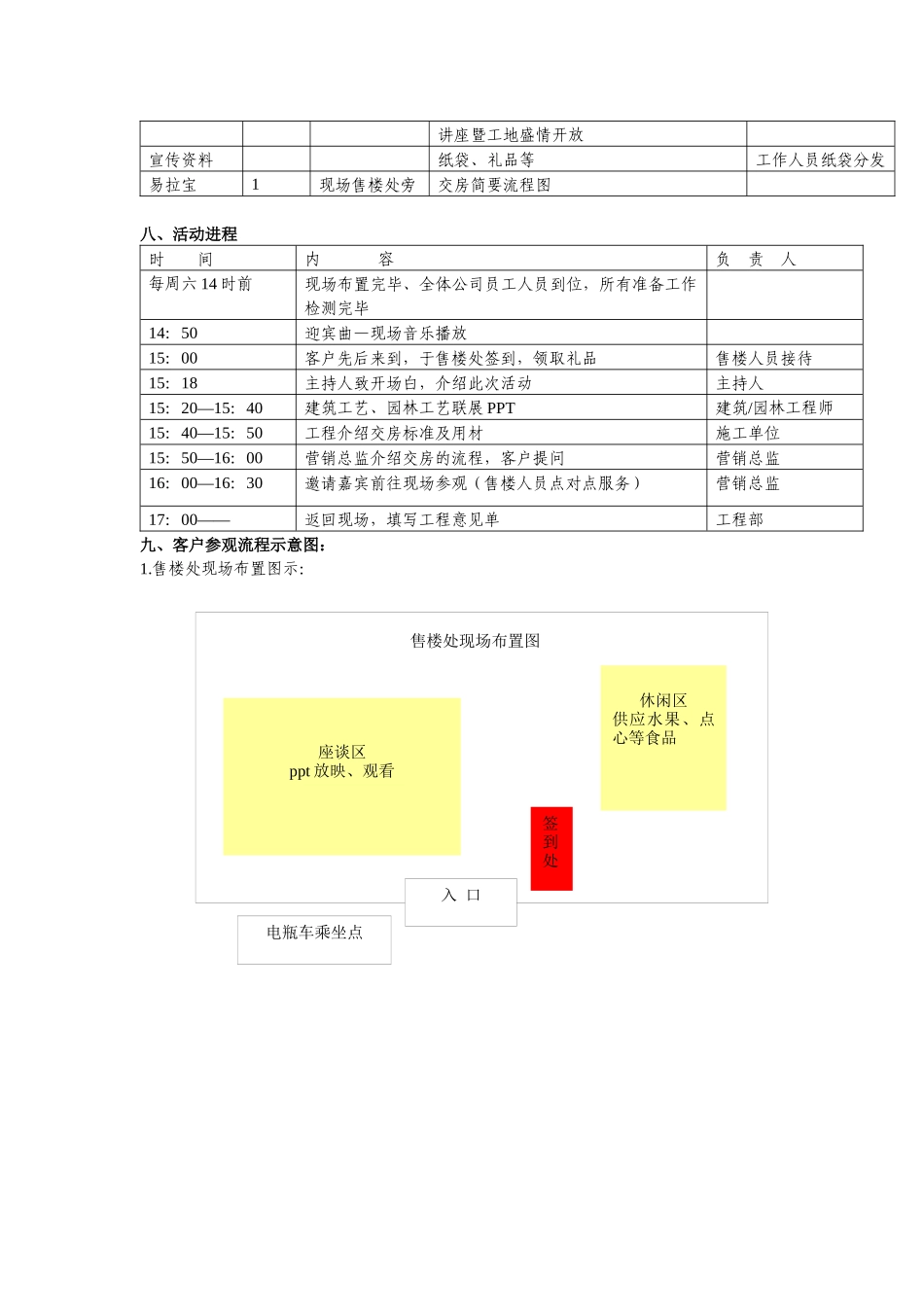 香溢花城生活方式沙龙及二期别墅产品推介会活动方案_第2页
