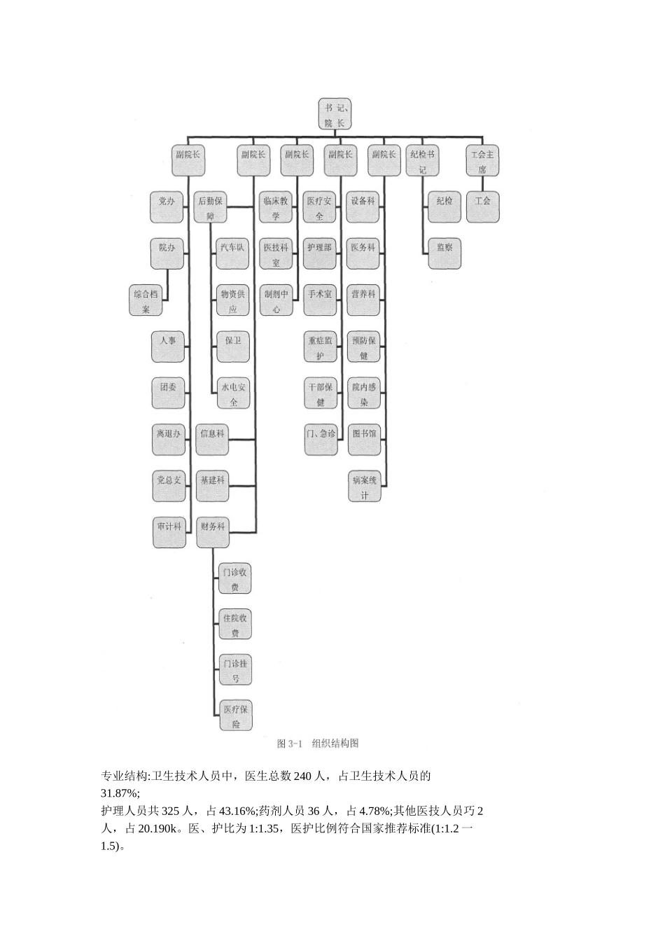 新医改下Z医院人力资源配置的优化策略_第2页