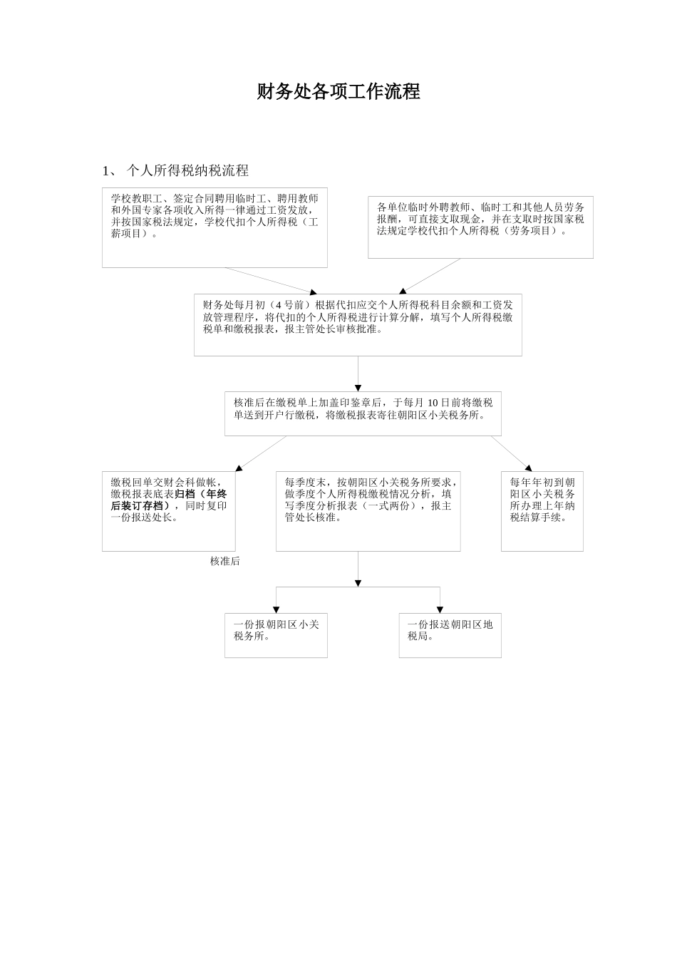 学校财务处各项工作流程_第1页