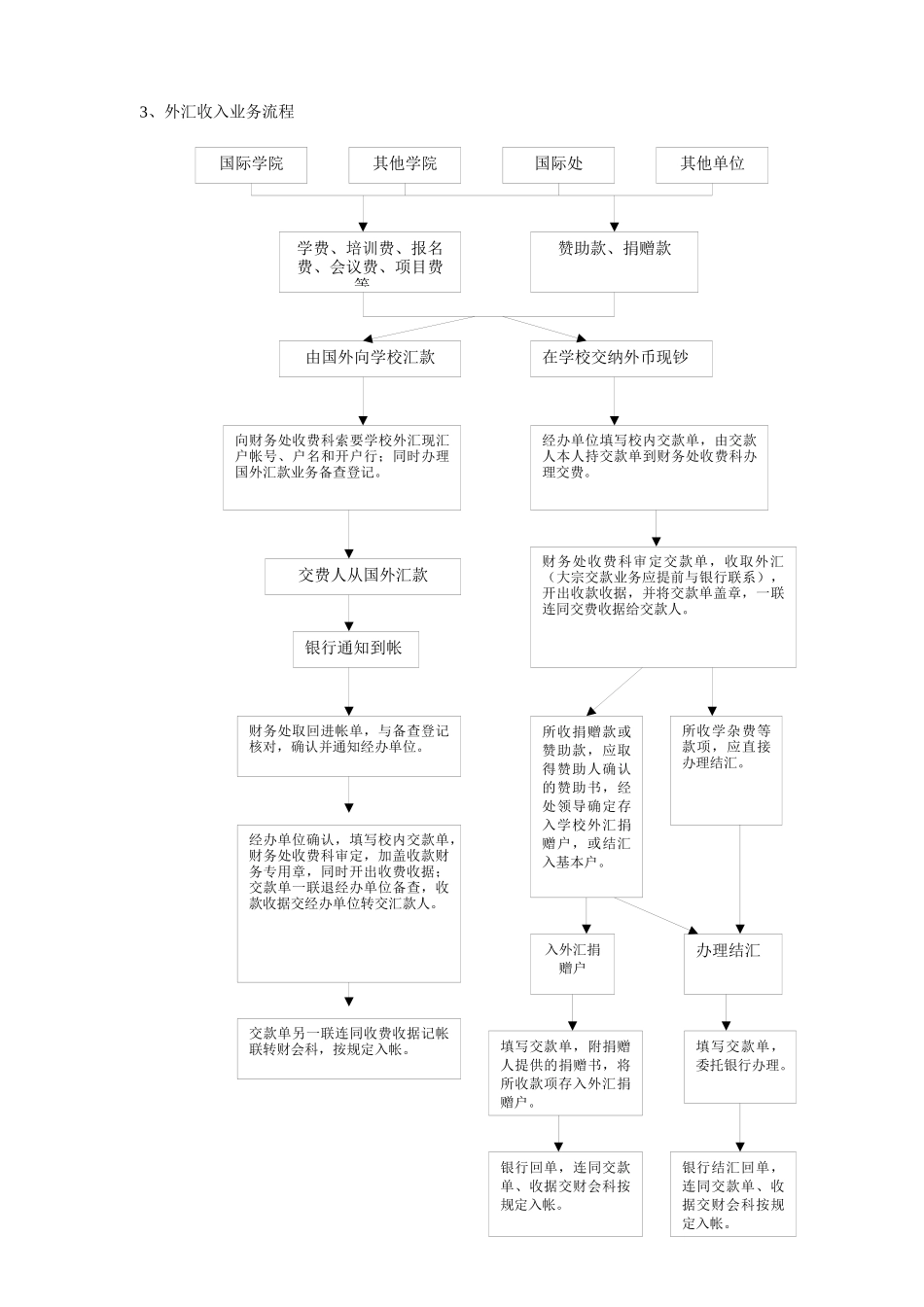 学校财务处各项工作流程_第3页