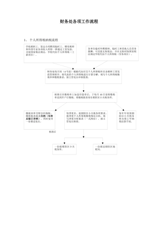 学校财务处各项工作流程