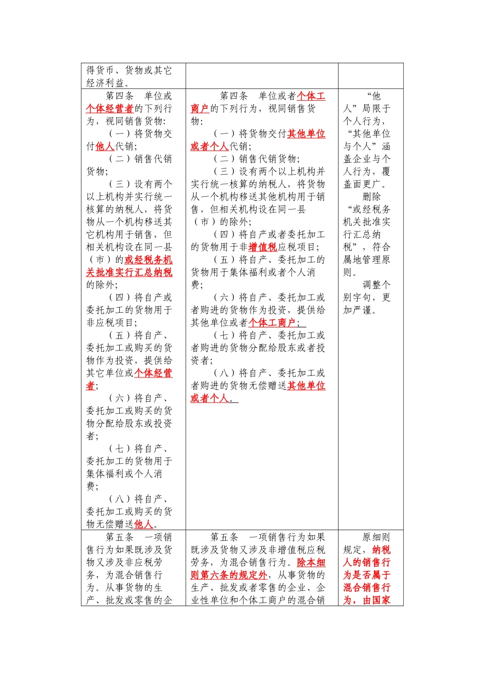 增值税暂行条例实施细则修订前后对照表_第2页