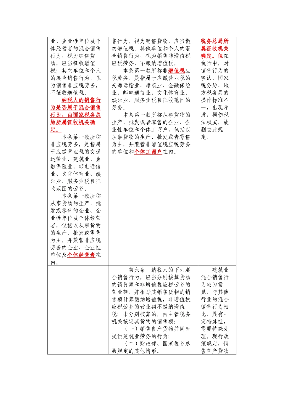 增值税暂行条例实施细则修订前后对照表_第3页