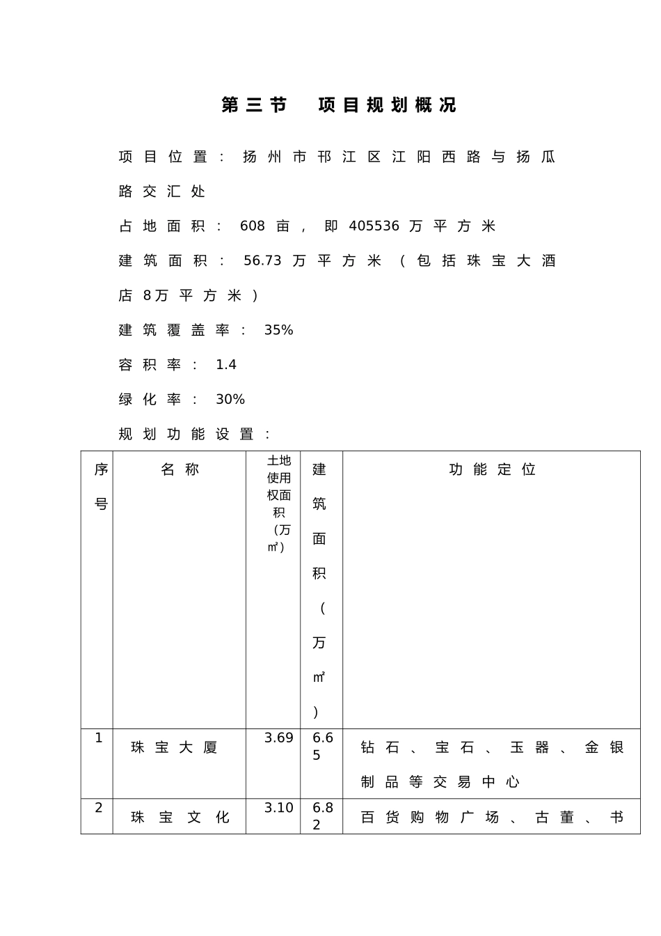 中国· 扬州国际珠宝城可行性研究报告_第3页