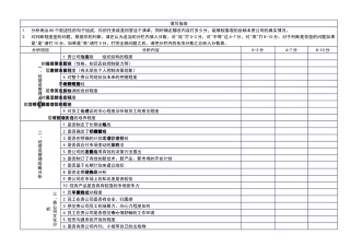 咨询工具之客户体质调查
