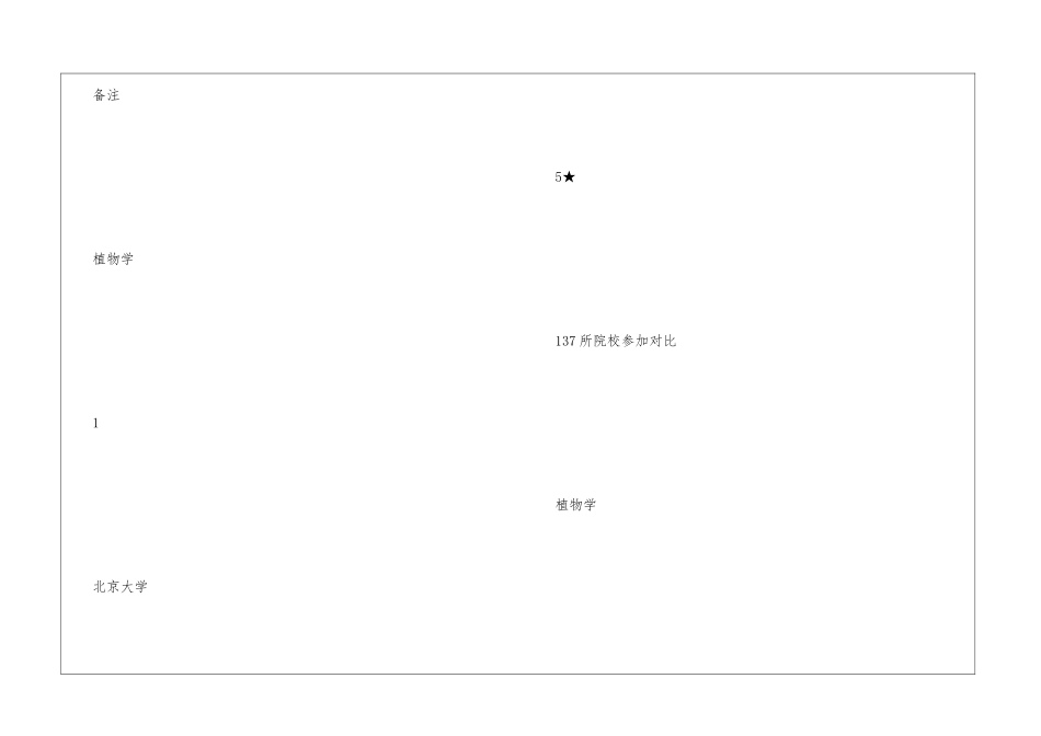 植物学专业考研院校排名_第2页