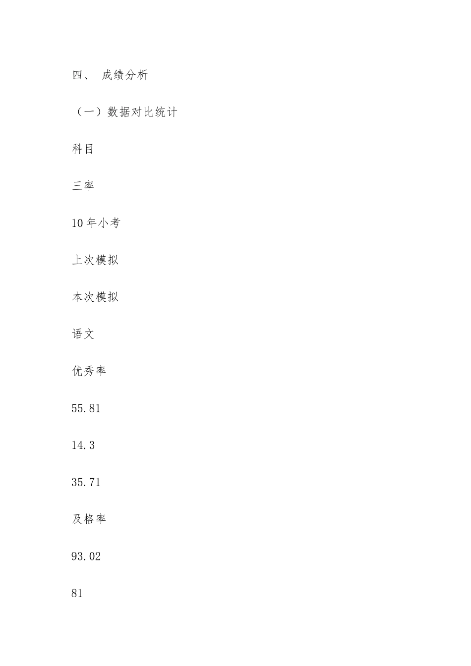 毕业班工作汇报-_第3页