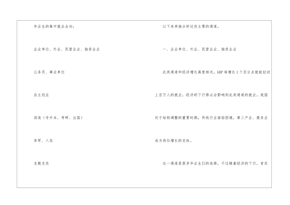 毕业生就业形势最新分析_第2页