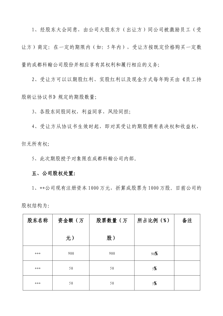 民营股份公司股权激励方案_第2页