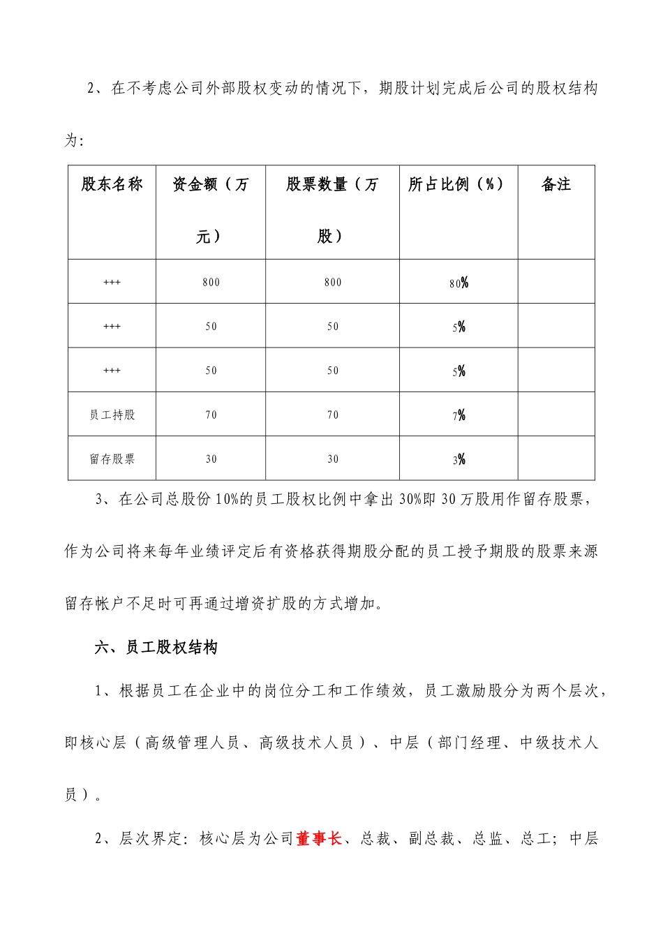 民营股份公司股权激励方案_第3页