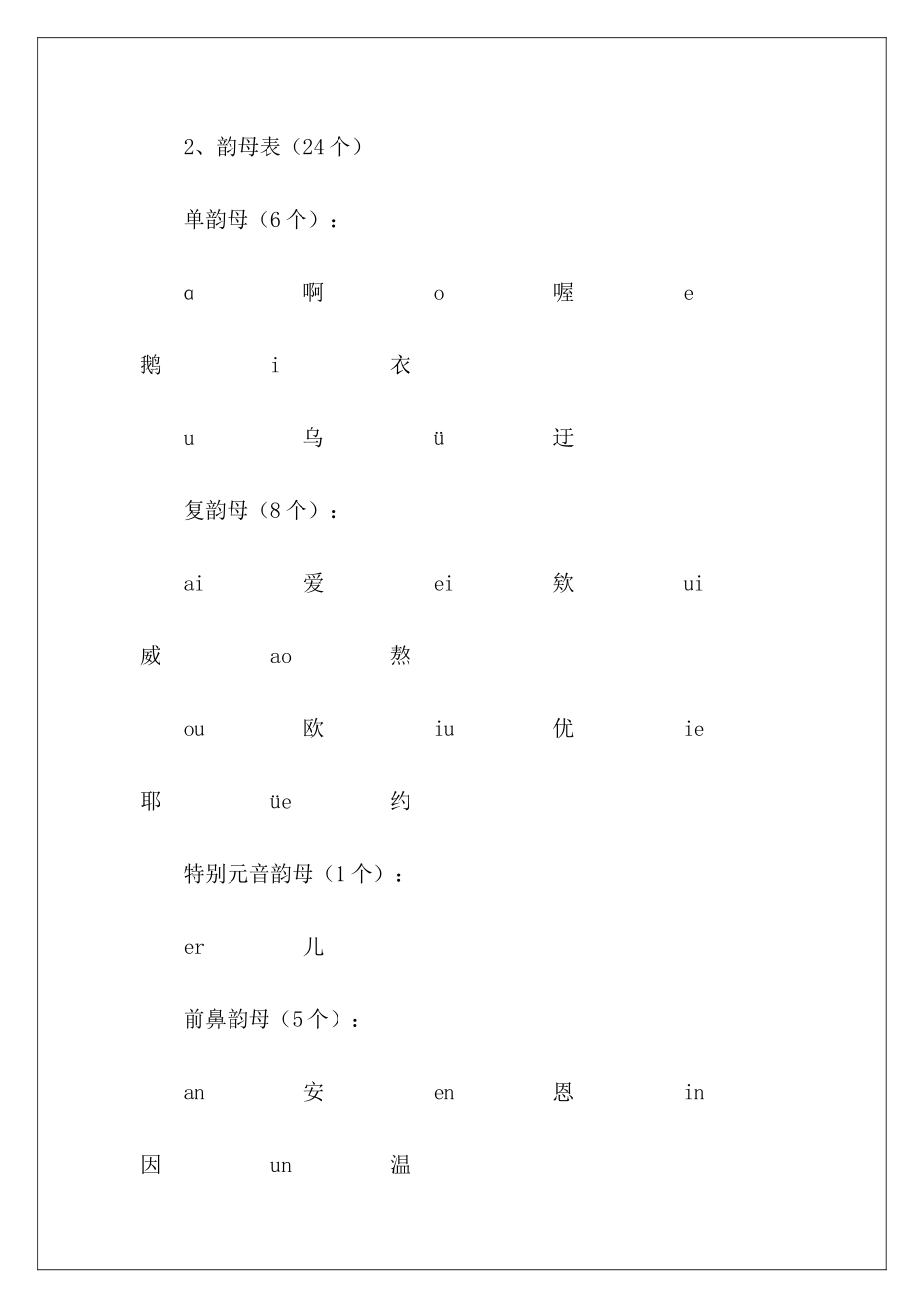 汉语拼音字母表读法-_第3页