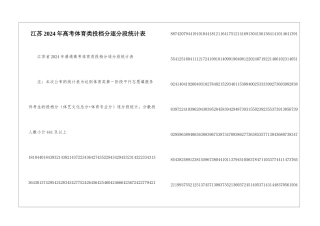 江苏2024年高考体育类投档分逐分段统计表