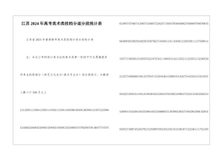 江苏2024年高考美术类投档分逐分段统计表