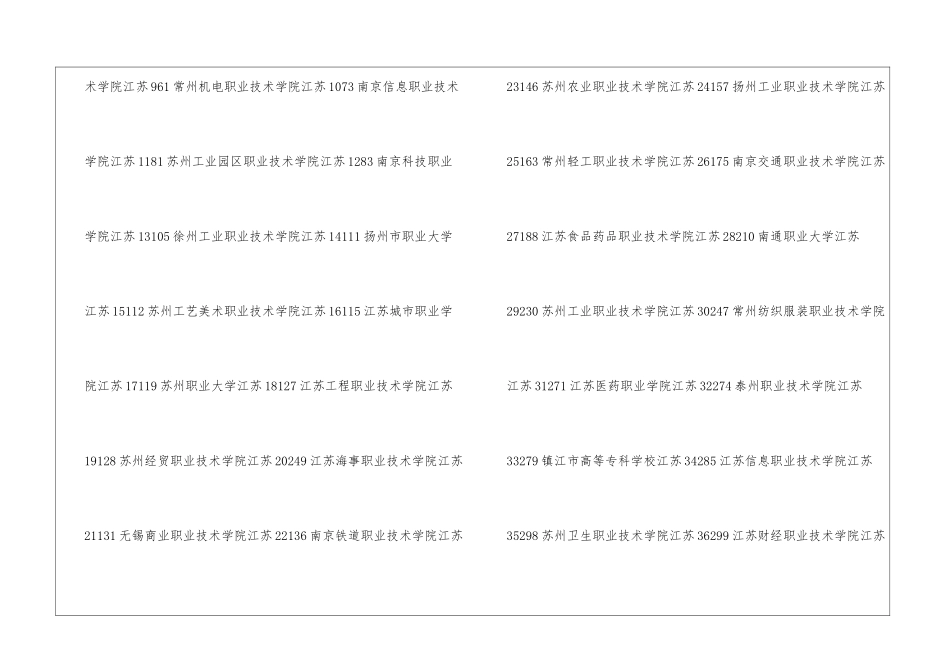 江苏最好的大专学校-2024年江苏大专学校排名前十名单公布_第2页