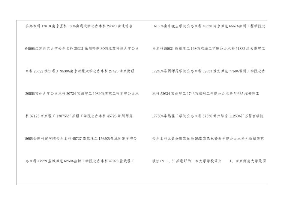 江苏最好的二本学校-2024年江苏二本学校排名前十名单公布_第2页