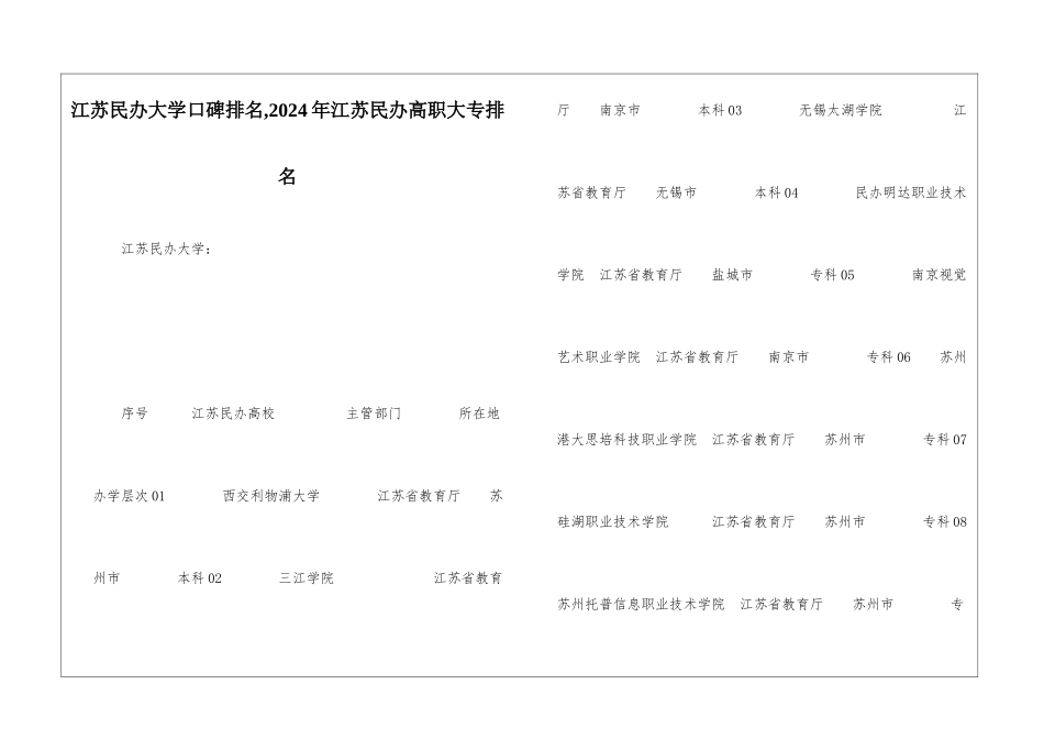 江苏民办大学口碑排名-2024年江苏民办高职大专排名_第1页