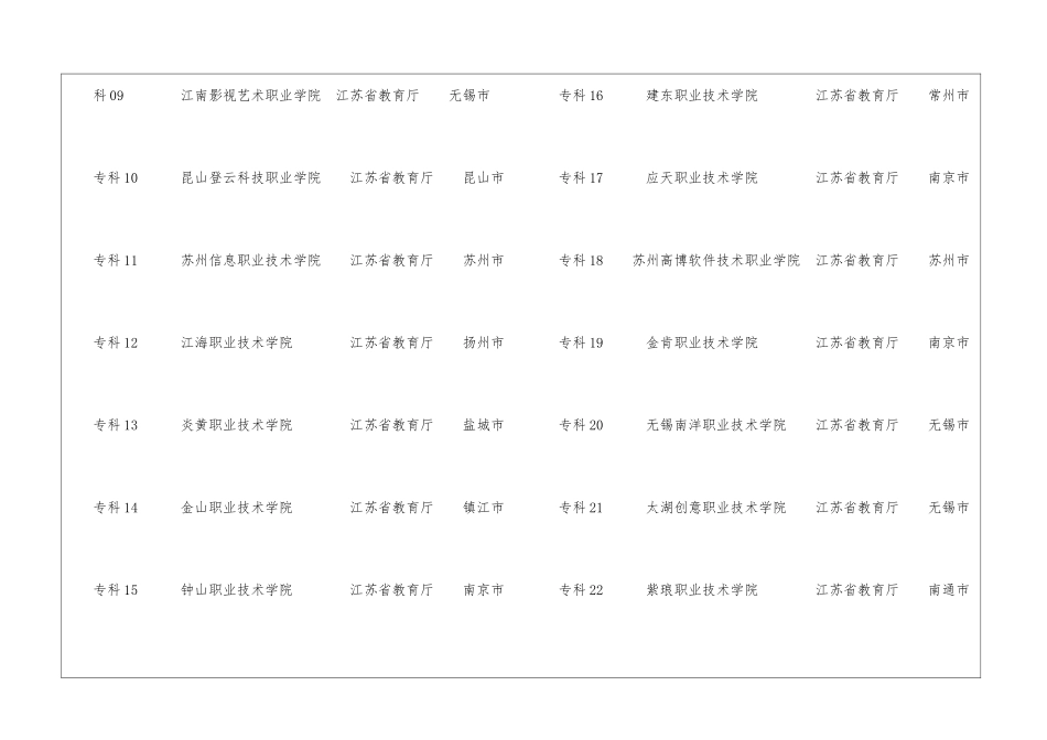 江苏民办大学口碑排名-2024年江苏民办高职大专排名_第2页