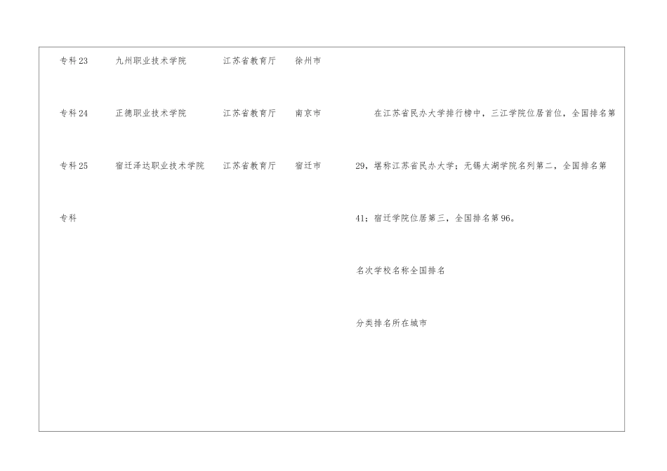 江苏民办大学口碑排名-2024年江苏民办高职大专排名_第3页