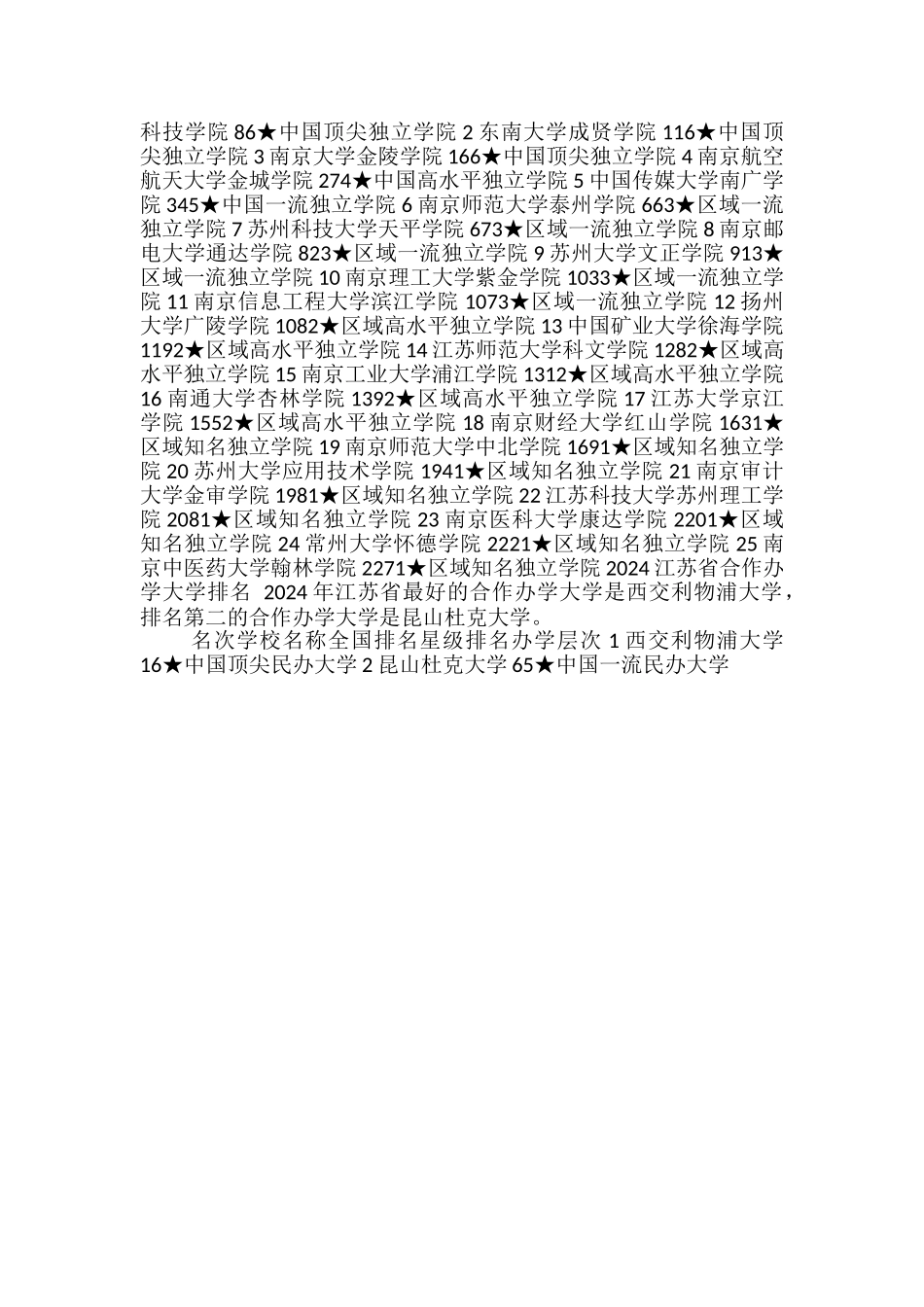 江苏省大学排名2024最新排名_第2页