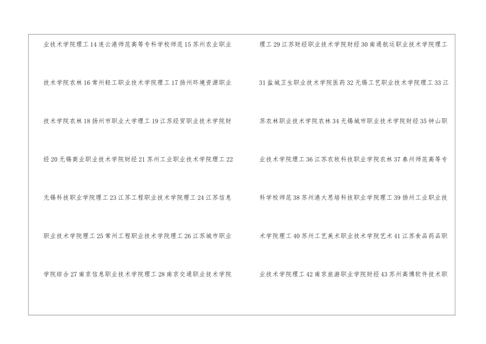 江苏经贸职业技术学院排名怎么样_第2页