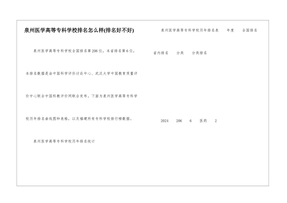 泉州医学高等专科学校排名怎么样_第1页