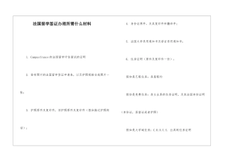法国留学签证办理所需什么材料