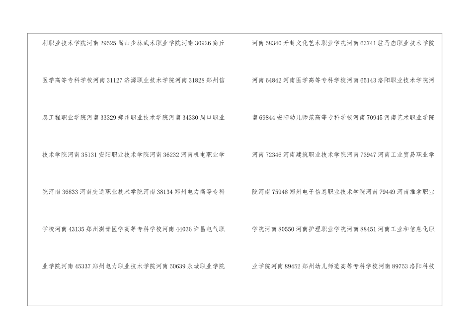 洛阳专科学校排名-2024年洛阳专科学校口碑排名_第2页