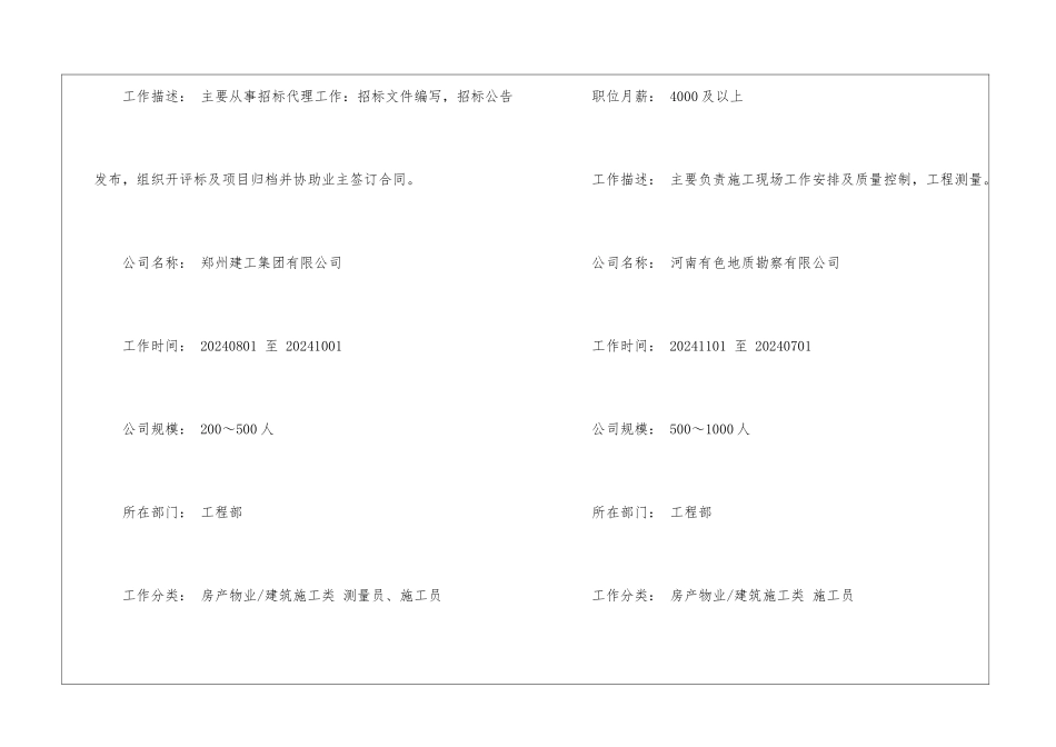 测量员电子简历模板_第3页