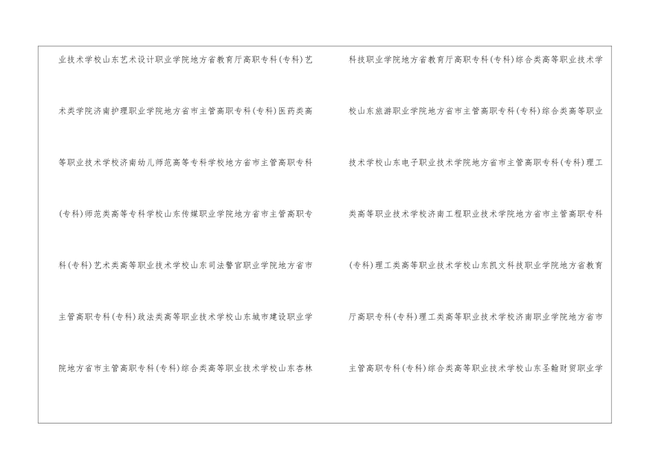 济南有哪些本科大学和大专-济南有哪些大学名单汇总_第3页