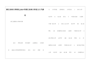 浙江农林大学排名-2024年浙江农林大学实力人气排名