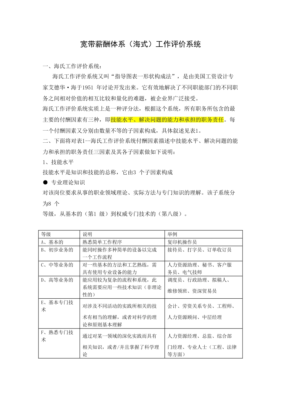 海氏工作评价系统_第1页