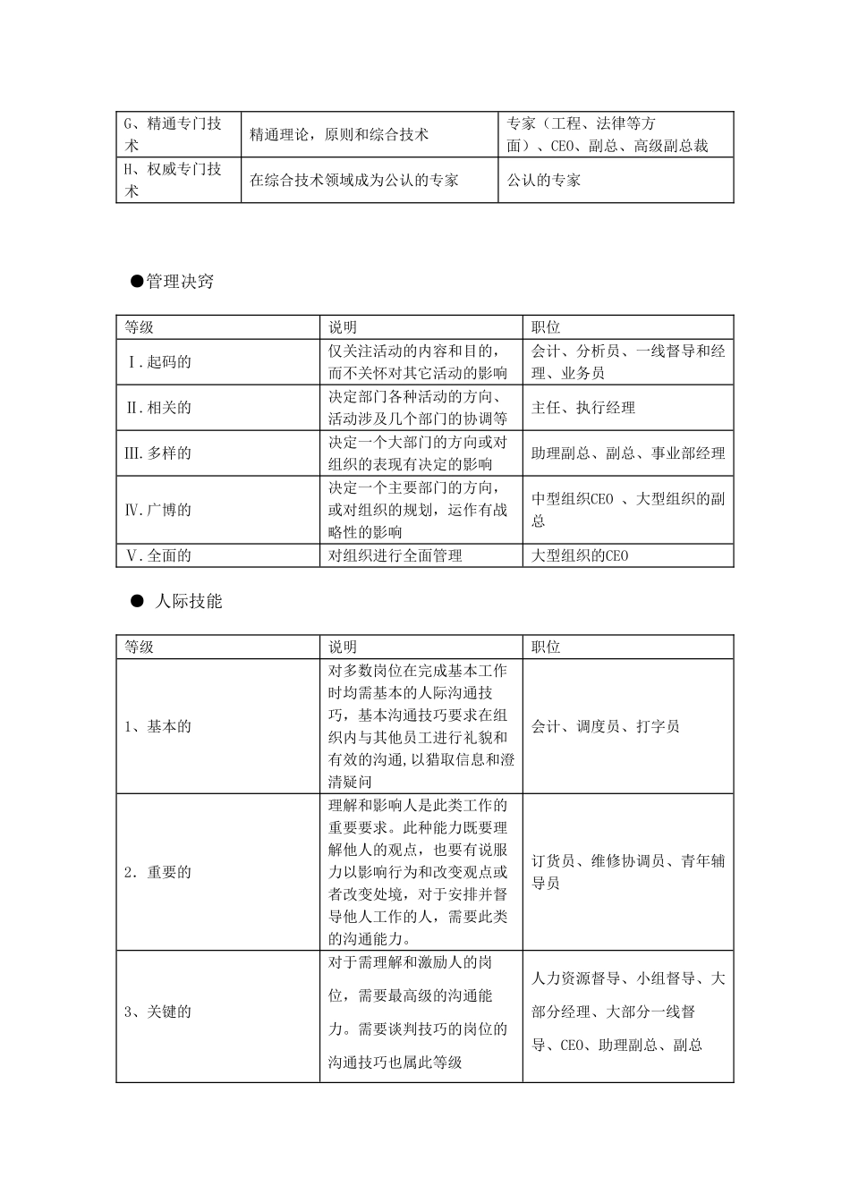 海氏工作评价系统_第2页