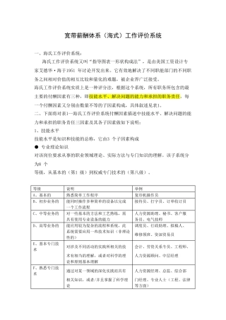 海氏工作评价系统