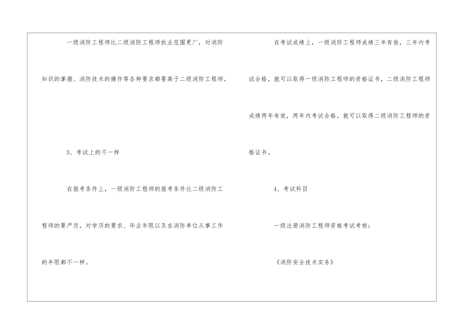 消防工程师的一级和二级有哪些区别_第2页