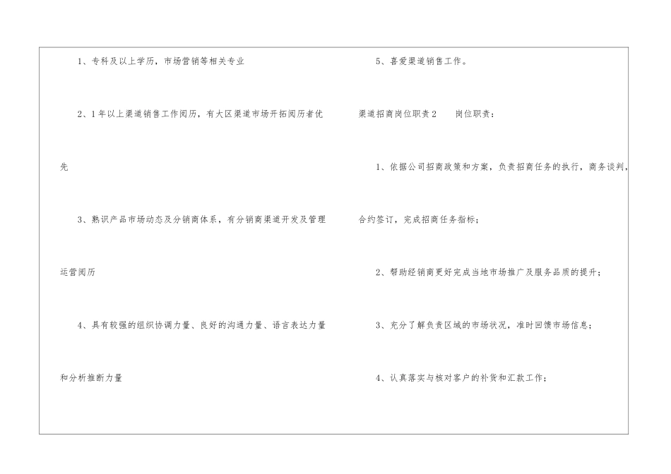 渠道招商岗位职责_第2页